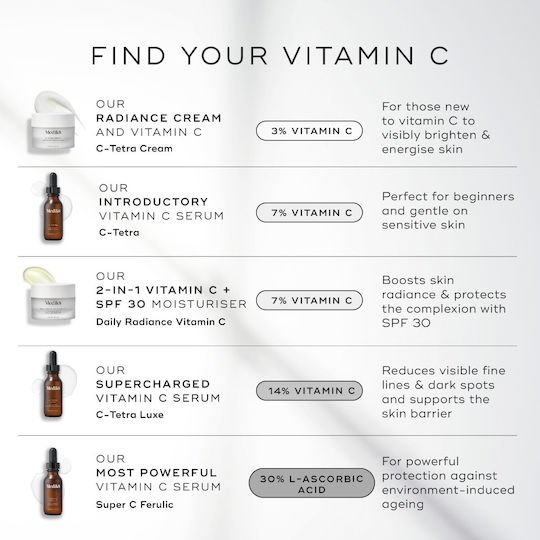Medik8 Daily Radiance Cream Face Day with SPF30 50ml