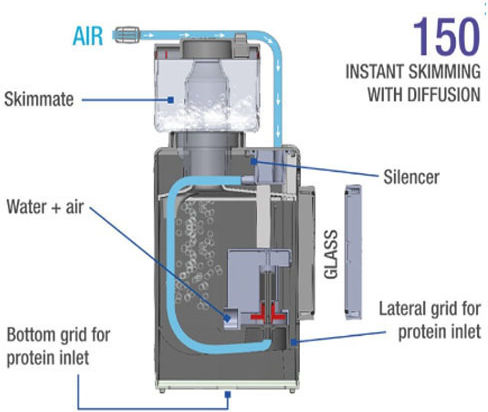 Sicce Shark Skimmer 150