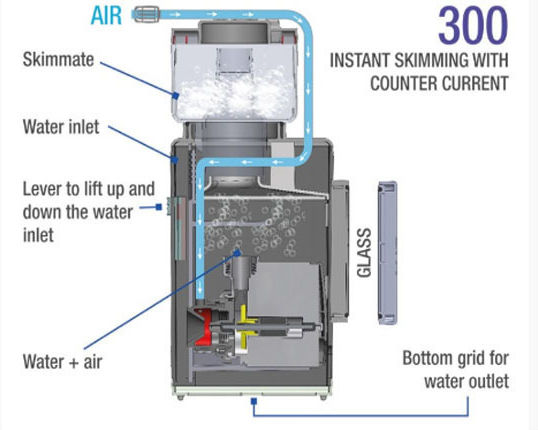 Sicce Shark Skimmer 300