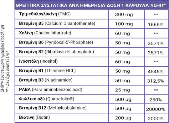 Full Health Full Methyl Βιταμίνη για Ενέργεια, Ενίσχυση του Ανοσοποιητικού & το Νευρικό Σύστημα Energy 60 κάψουλες