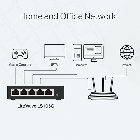 TP-LINK LS105G v9 Неуправляем L2 Switch с 5 Портове Гигабитови (1Gbps) Ethernet