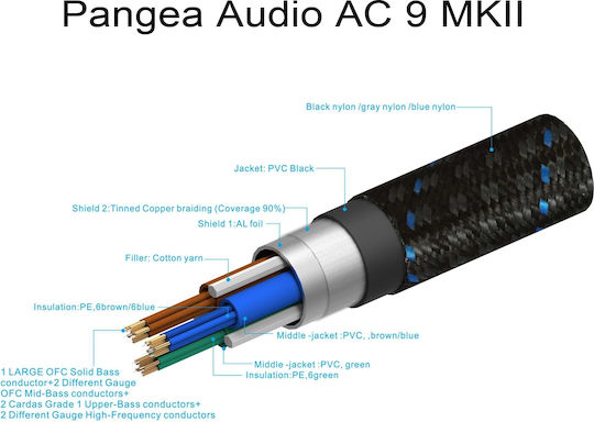 Pangea Audio Schuko - IEC C13 Cablu 2m Negru