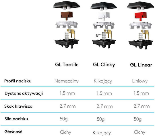 Logitech G815 Lightsync RGB Gaming Mechanische Tastatur mit GL Linear Schaltern und RGB-Beleuchtung (Englisch US)