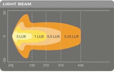 Auto LED-Leiste 6000k Osram 30w 2600lm 12/24v 18cm Ledriving Sx300-cb