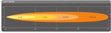 Auto-LED-Leiste 6000k Osram 30w 2600lm 12/24v 18cm Ledriving Sx300-sp