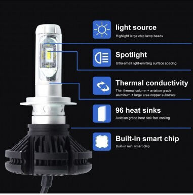 Комплект от 2 H7 Canbus LED 50W 12,000 Lm 12V-24V