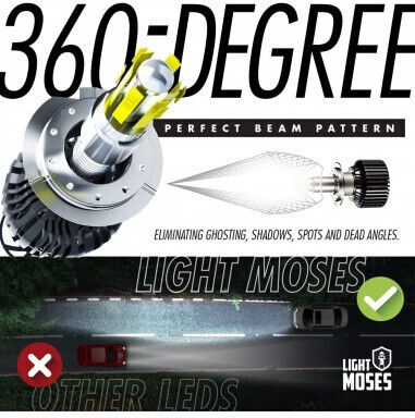 Set de 2 LED H1 M9 4300k Canbus 360 Grade 80w/set 8000 Lm Set 12v
