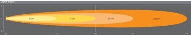 Μπάρα Αυτοκινήτου Led 6000k Osram 45w 3900lm 12/24v 55cm Ledriving Sx500-sp