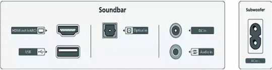 Philips 320w 2.1 Bluetooth Soundbar 2.1 Bluetooth και HDMI 320W με Ασύρματο Subwoofer και Τηλεχειριστήριο Γκρι