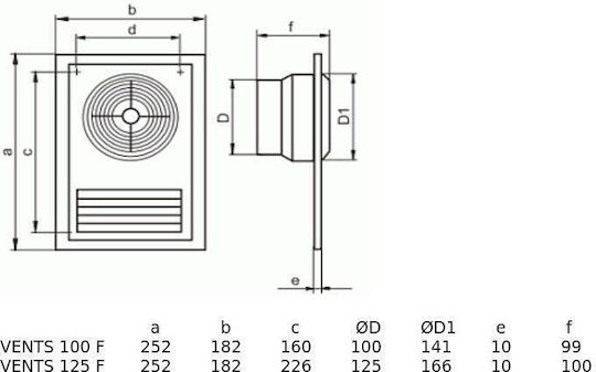 Vents Επιτοίχιος Εξαεριστήρας Μπάνιου 100mm