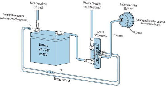 Victron Energy Sensor Temperatur/Luftfeuchtigkeit ASS000100000 1Stück