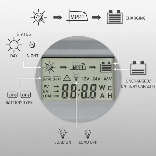 Qoltec Ρυθμιστής Φόρτισης MPPT 24V 20A