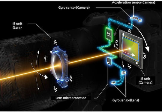 Canon EOS R5 Mark II Mirrorless Φωτογραφική Μηχανή Body Μαύρη