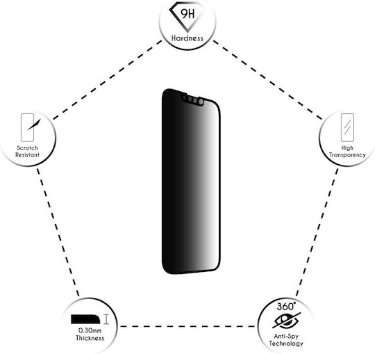 Idol 1991 0.25mm Full Glue Privacy Full Face Tempered Glass Black (Realme C55) 8363733