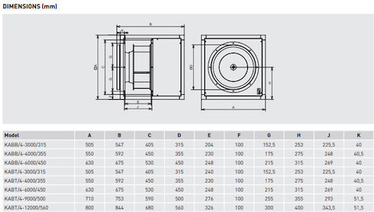 Winhee Zentrifugal Industrieventilator