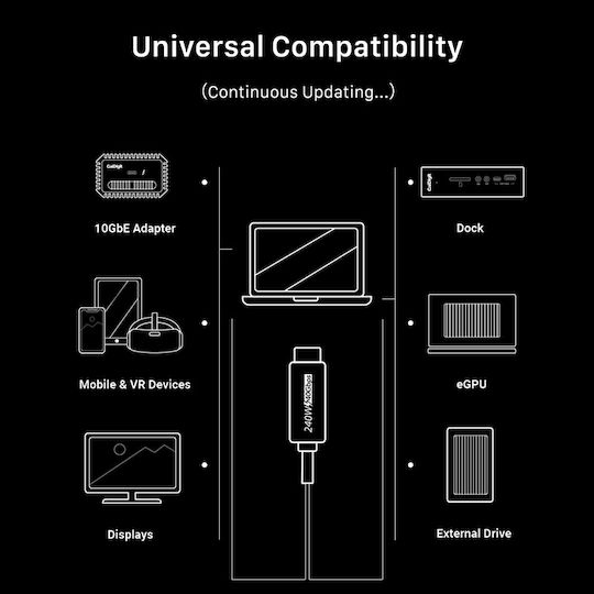 Cabletime Ct-usb4 Braided USB 4 Video Cable USB-C male - USB-C 240W Μαύρο 1m