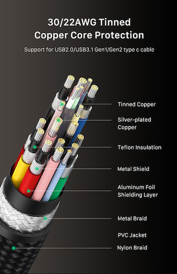 Cabletime Ct-usb4 Braided USB 4 Video Cable USB-C male - USB-C 240W Μαύρο 1m