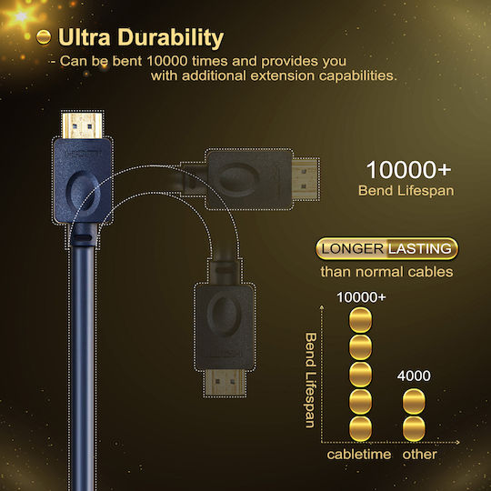 Cabletime HDMI 2.0 Premium High Speed 4K 60Hz HDR Kabel HDMI-Stecker - HDMI-Stecker 2m Blauer