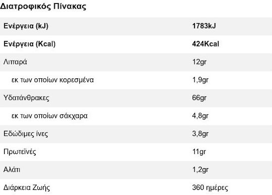 Elite Κρουτόν 75gr