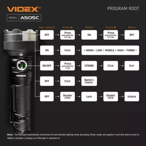 Videx Επαναφορτιζόμενος Φακός LED IP68 με Μέγιστη Φωτεινότητα 5500lm