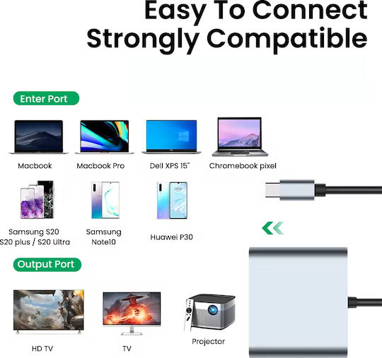 ATC USB-C Männlich Zu HDMI 2x Weiblich 1 Stück 06.005.0105