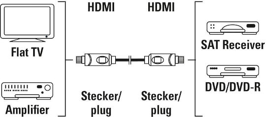 HAMA Cable HDMI male - HDMI male 10m Μαύρο