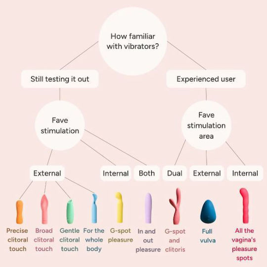 Smile Makers Vibrator Bullet Yellow