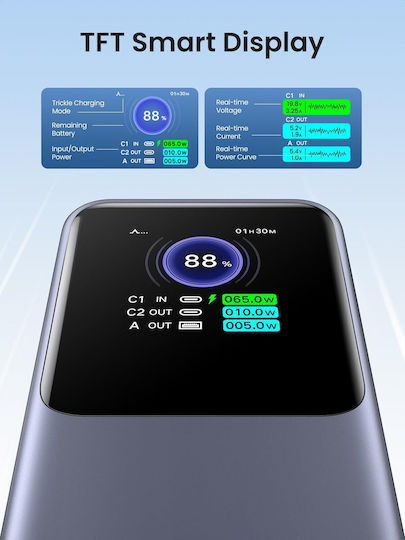 Ugreen PB722 Power Bank 25000mAh 200W with USB-A Port and 2 USB-C Ports Quick Charge 3.0 Multicolour