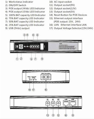 Power Bank 8800mAh 18W Μαύρο