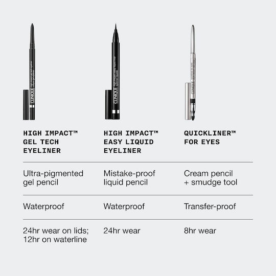 Clinique Gel De Impact Puternic 04 Alb Strălucitor