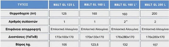 Maltezos GL R Ηλιακός Θερμοσίφωνας 160lt Glass Διπλής Ενέργειας 1.95τ.μ. Επιλεκτικός