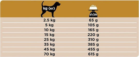 Pro Plan Veterinary Diets NF Renal Function 1.5kg Dry Food for Adult Dogs with Rice