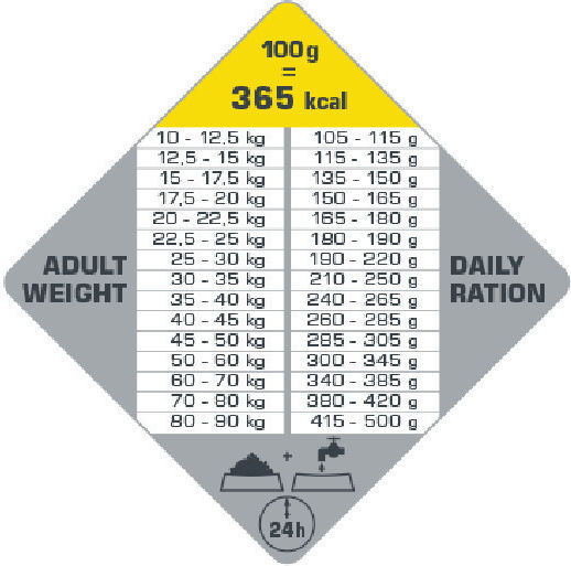Versele Laga Light Adult Medium & Maxi 12.5kg Ξηρά Τροφή χωρίς Γλουτένη για Ενήλικους Στειρωμένους Σκύλους Μεσαίων & Μεγαλόσωμων Φυλών με Κοτόπουλο και Ρύζι