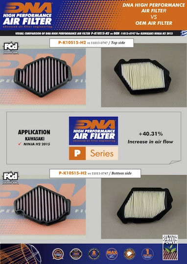 Air Filter Dna Kawasaki Ninja 1000h2 Sx Se '17-'20
