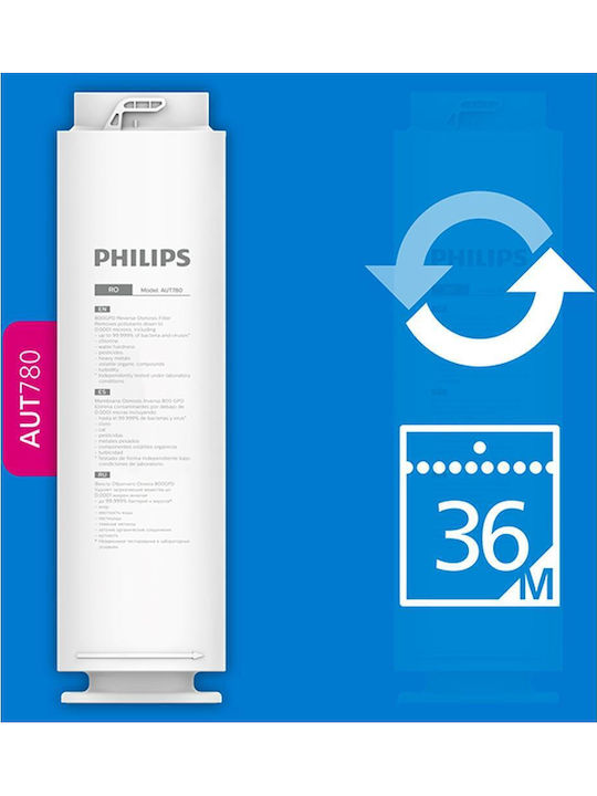 Philips Ανταλλακτική Μεμβράνη Αντίστροφης Όσμωσης