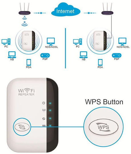 Extensor Wi-Fi Bandă unică (2.4GHz) 300Mbps