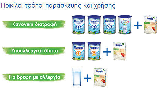 Humana Fruit puree Apple with Rice No Milk No Added Sugar 230gr for 4+ Months