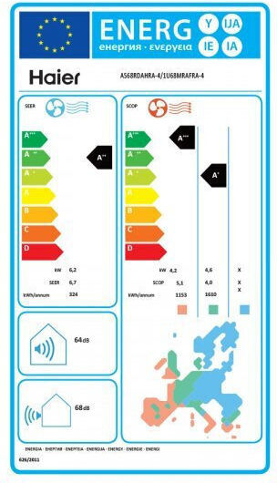 Haier Revive Plus Κλιματιστικό Inverter 24000 BTU A++/A+ με WiFi