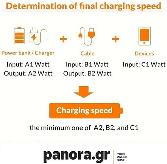 Panora LED USB 2.0 Кабел USB-C Мъжки - USB-A Син 1м 13846