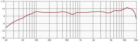 Proel MFC-81 Електрет Микрофон XLR Шоково монтиран в Черен Цвят