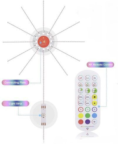 5 Lichter LED 2.1m. x 6cm Mehrfarbige Typ Feuerwerk 1Stück