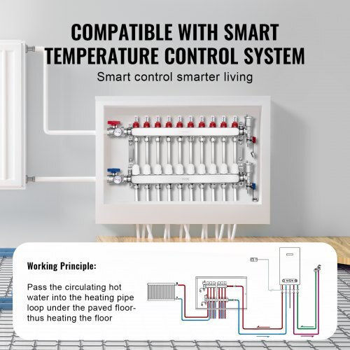 Vevor 10-Branch Floor Heating Manifold Set Pex Pipes 1/2" Drfsqbxg10hl1s697v0