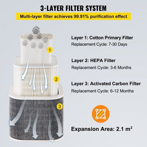 Vevor YWPYQ150W220VO5NEV2 Εξάρτημα Ηλεκτροκόλλησης