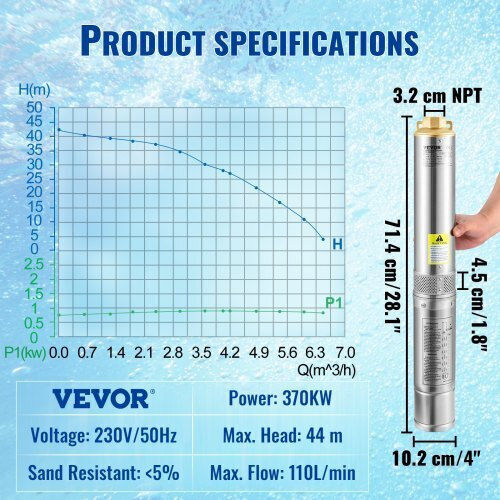 Vevor Μονοφασική Αντλία Γεωτρήσεων 0.49hp SJQSBWZQDHOC3UZ9MV2