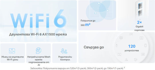 TP-LINK Deco X1500 v1 Access Point Wi‑Fi 6 Dual Band (2.4 & 5GHz) σε Διπλό Kit Λευκό