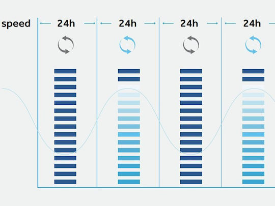 Haier Топлопомпа 7кВт Едната фаза 60°C Моноблок