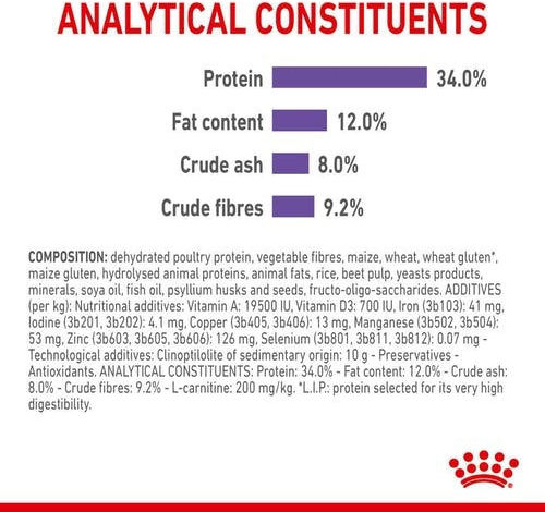 Royal Canin Care Appetite Control Dry Food for Adult Sterilized Cats with Sensitive Urinary with Poultry 3.5kg