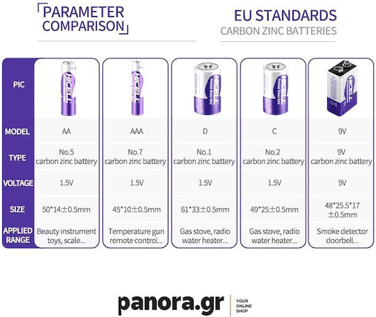 Hicell R14 R14p Цинкови батерии Цинк C 1.5V 2бр