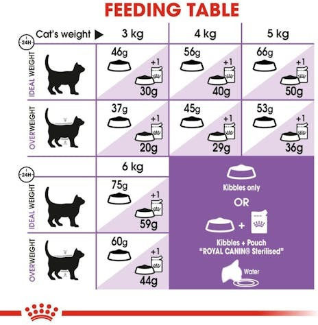 Royal Canin Regular Sterilised 7+ Dry Food for Adult Sterilized Cats with Poultry 1.5kg