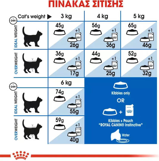 Royal Canin Indoor 27 Dry Food for Adult Cats with Poultry 4kg